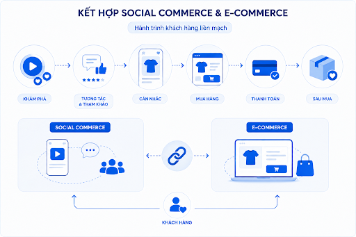 social commerce 