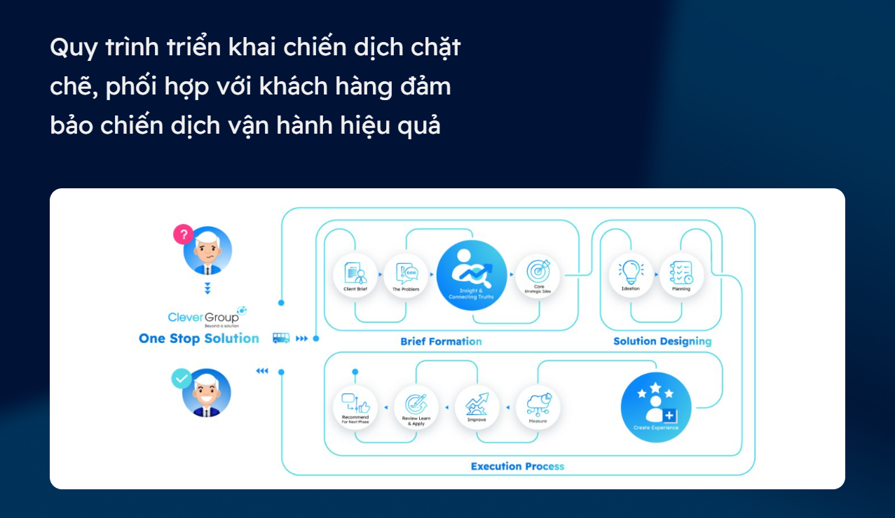 Marketing trọn gói