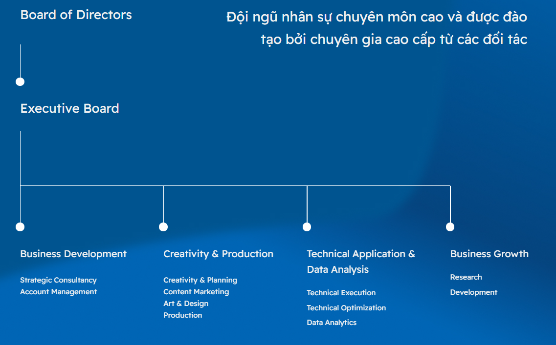 Dịch vụ quảng cáo