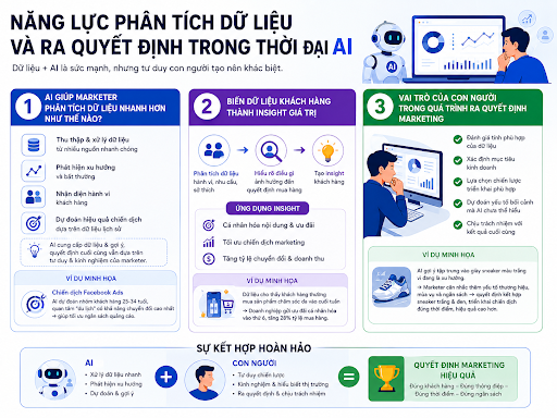 ai trong digital marketing