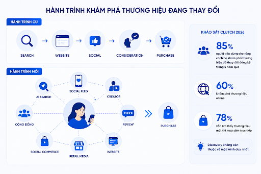 brand marketing
