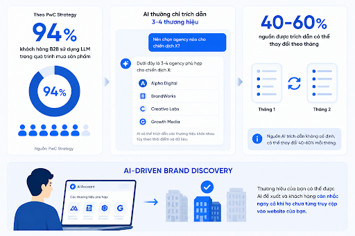brand marketing