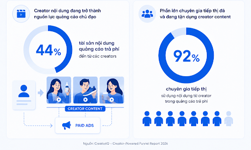 brand marketing