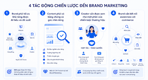 brand marketing