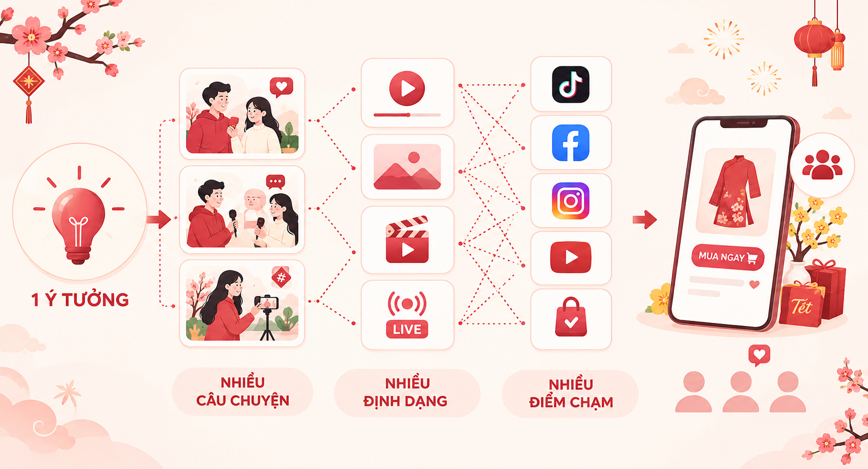 content tết