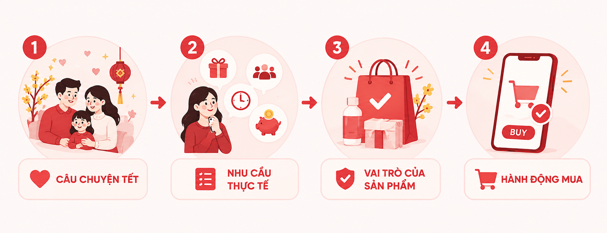 content tết