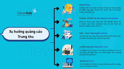content trung thu