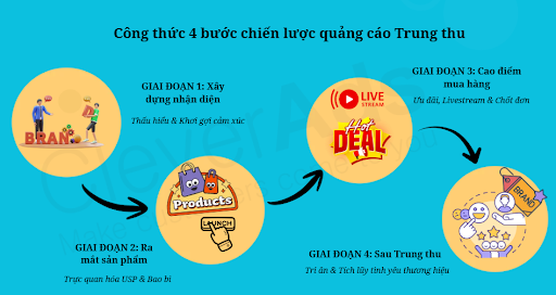 content trung thu