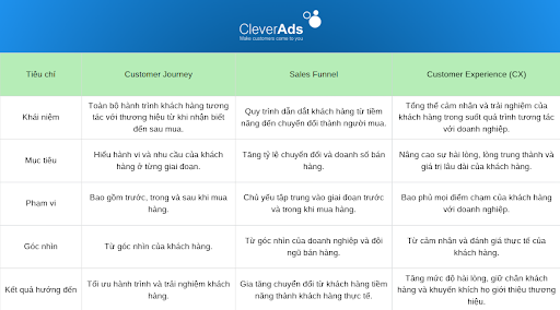 customer 