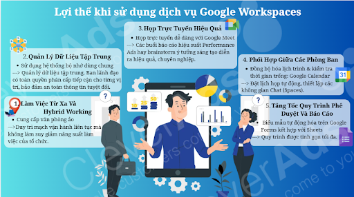 dịch vụ Google Workspace