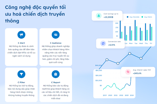 dịch vụ digital marketing