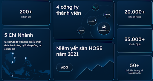 dịch vụ digital marketing