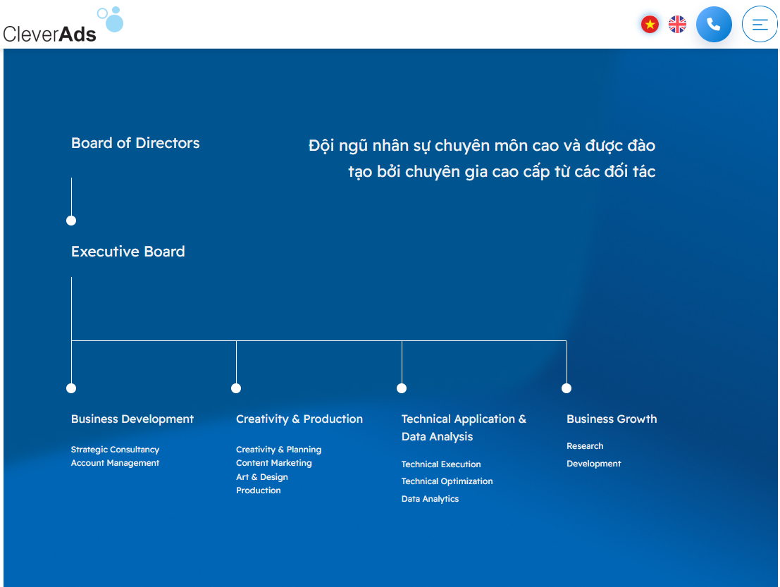 dịch vụ marketing online