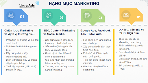 dịch vụ marketing tổng thể 