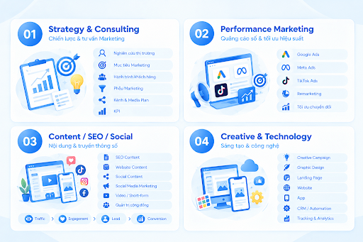 digital agency
