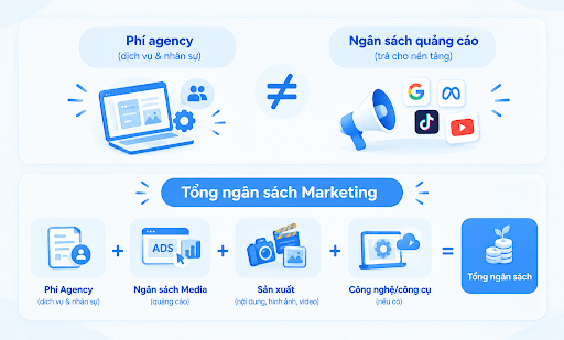 digital agency