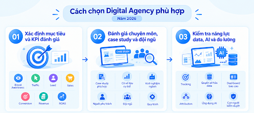 digital agency