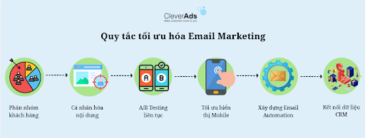 email marketing