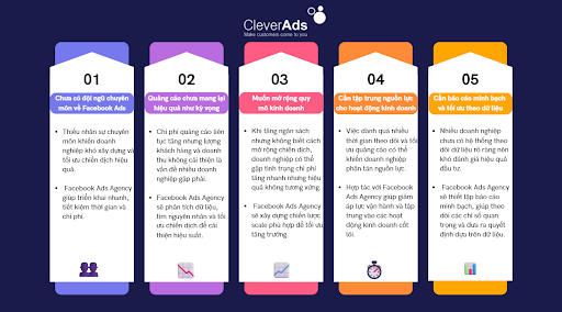 facebook ads agency