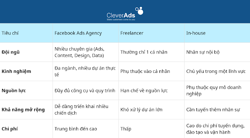 facebook ads agency