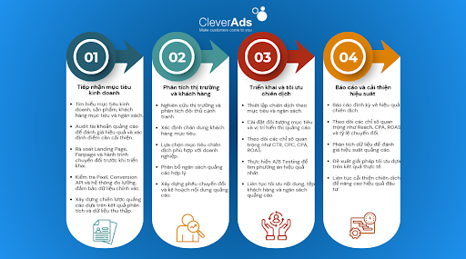 facebook ads agency