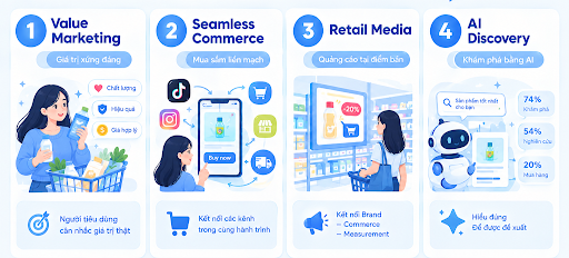 fmcg marketing