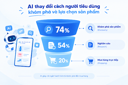 fmcg marketing