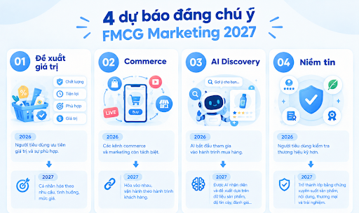 fmcg marketing