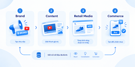 fmcg marketing