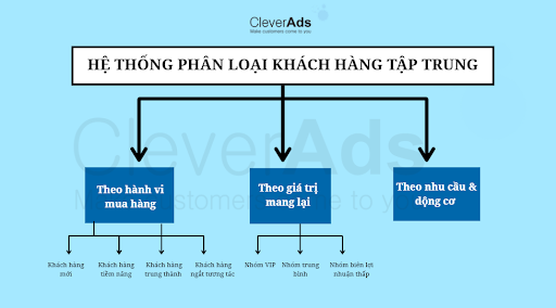 khách hàng