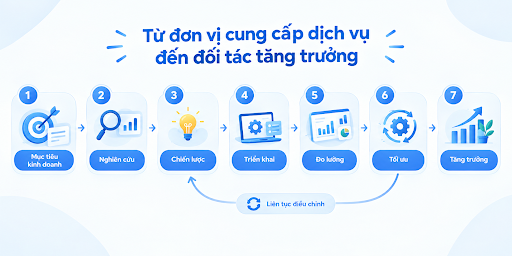marketing agency