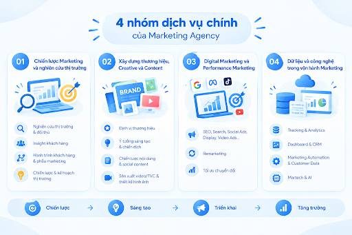 marketing agency