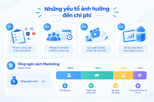marketing agency