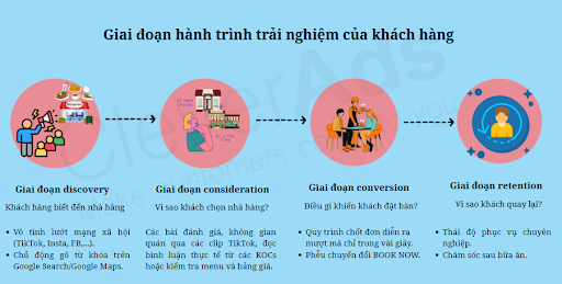 marketing nhà hàng