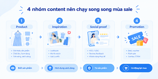 marketing thời trang