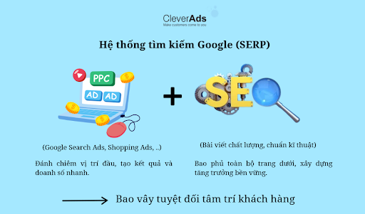 pay per click