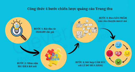 quảng cáo Trung thu