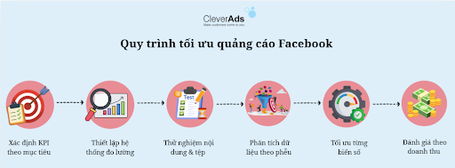 quảng cáo facebook