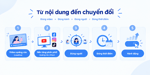quảng cáo video