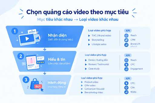 quảng cáo video
