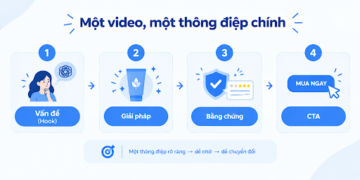 quảng cáo video