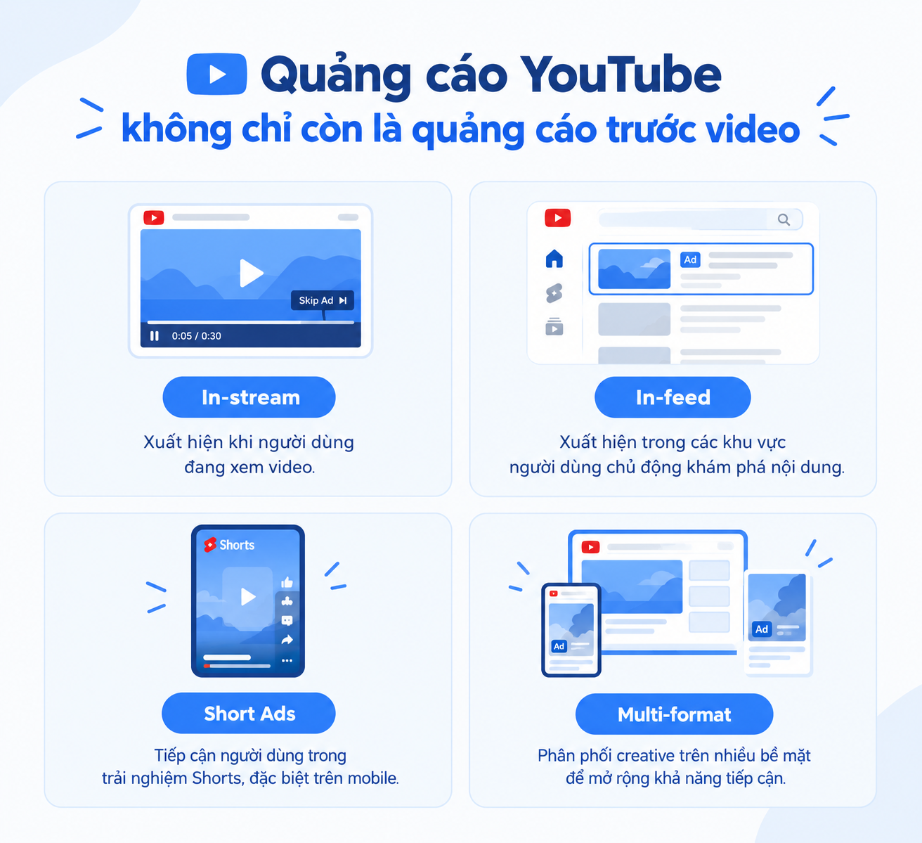 quảng cáo youtube