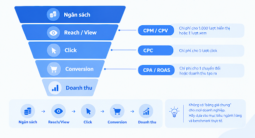 quảng cáo youtube