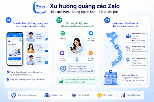 quảng cáo zalo