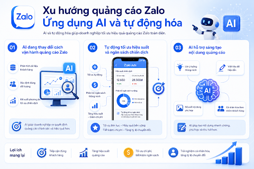 quảng cáo zalo