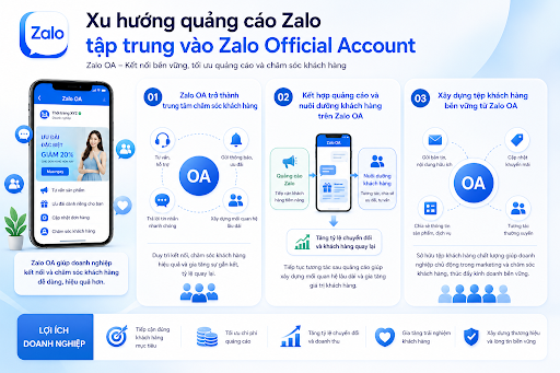 quảng cáo zalo