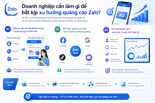quảng cáo zalo