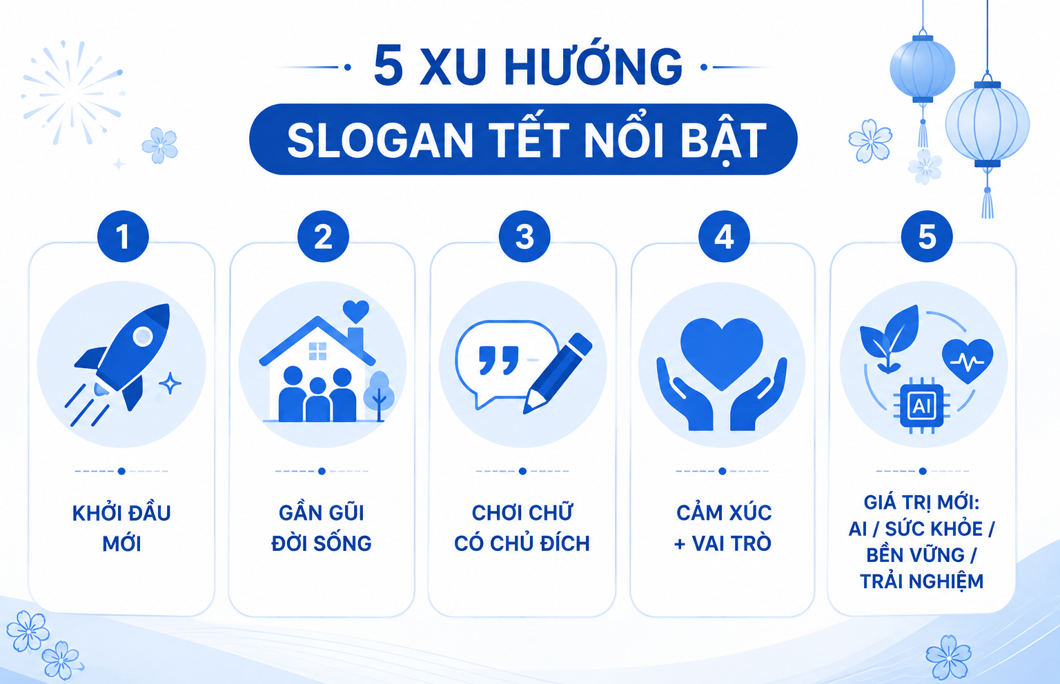 slogan tết
