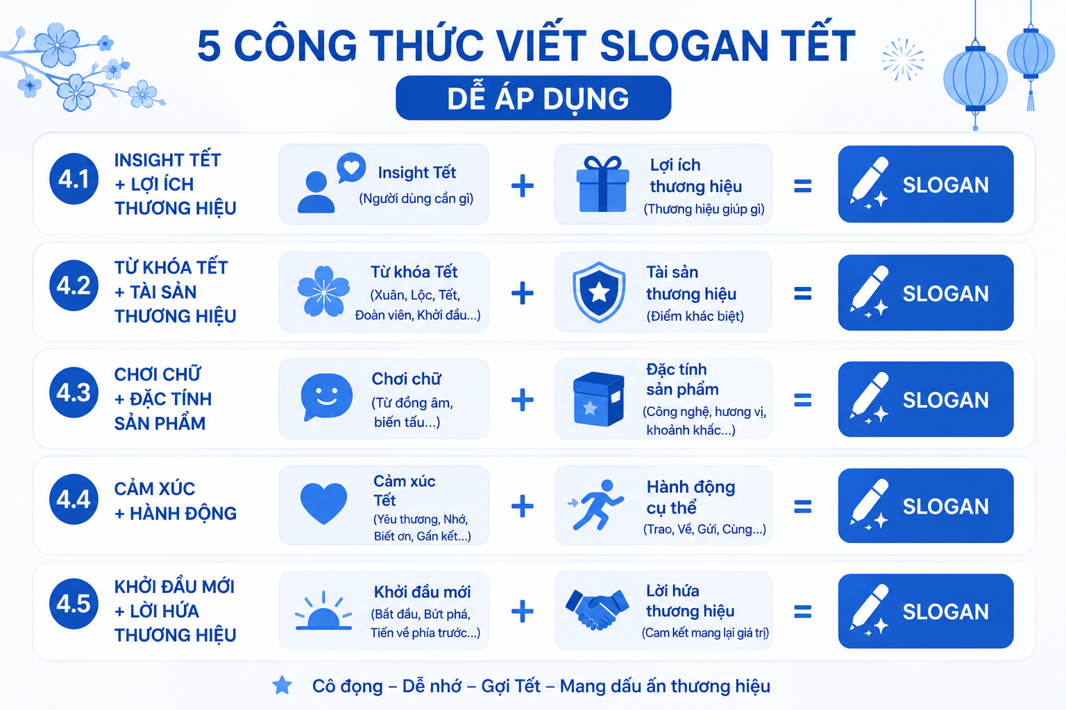 slogan tết