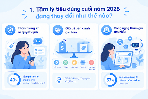 tâm lý tiêu dùng